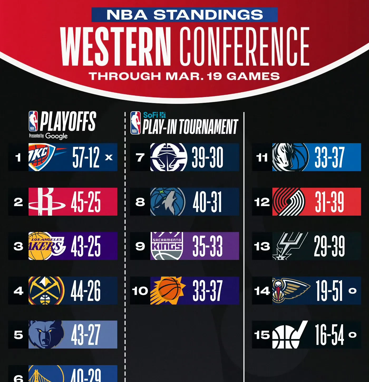 九游-赛地聚焦:全明星赛集结日热度飙升,波特兰开拓者调整名单,压力陡增,球探报告显示潜力的简单介绍-九游